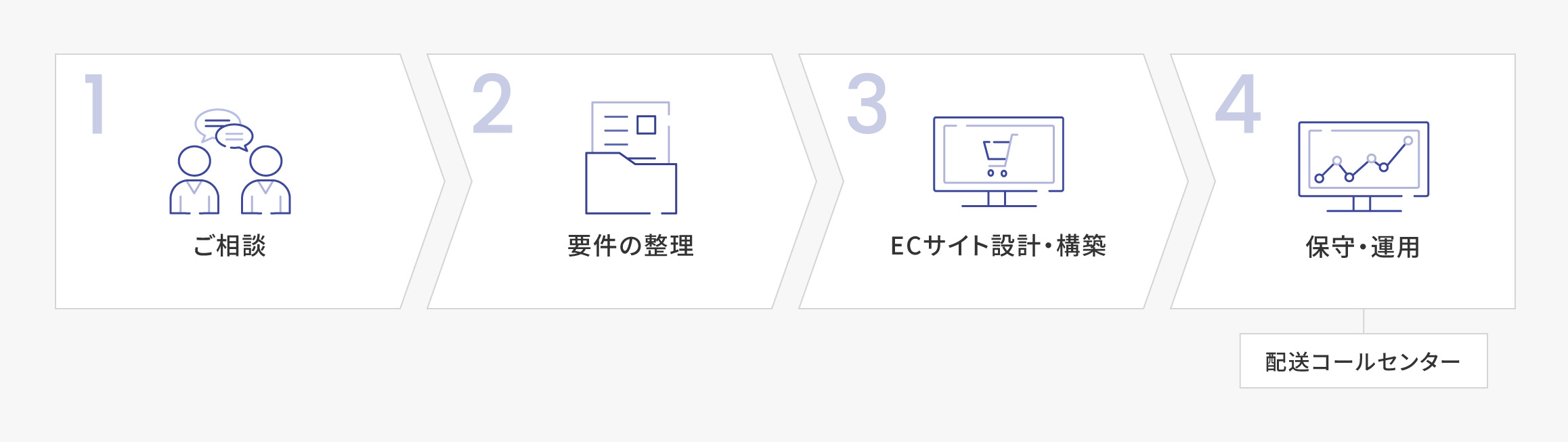 ECサイト構築サービスの概念図1