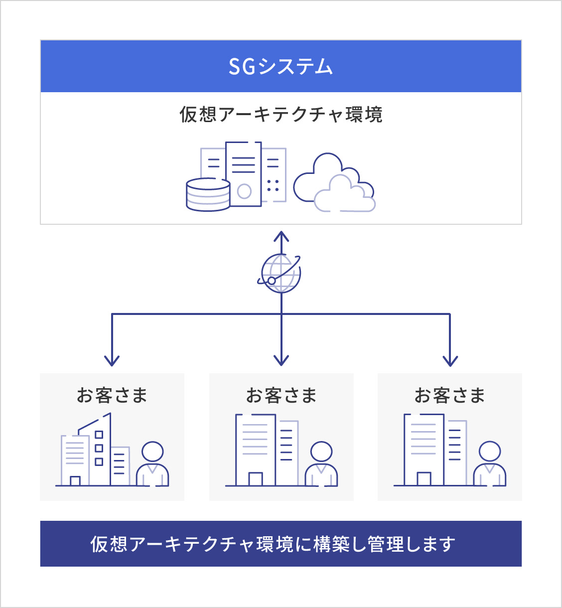 仮想ホスティングサービスの概念図