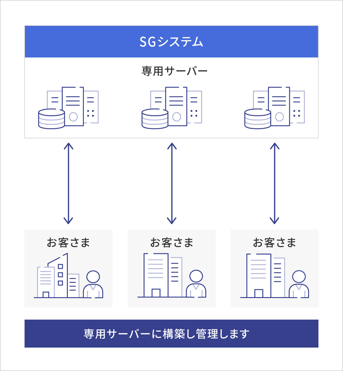 専用ホスティングサービスの概念図