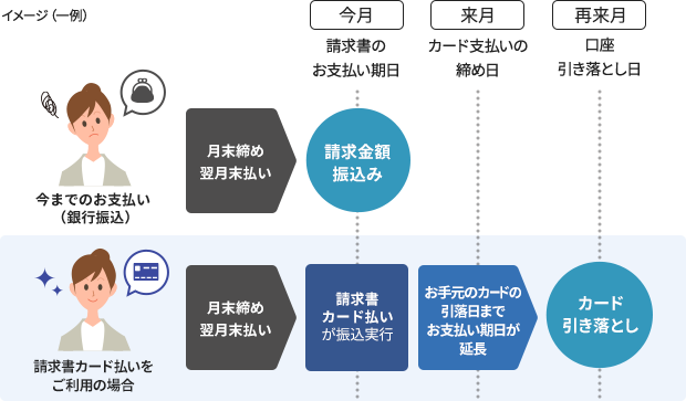 請求書カード払いご利用イメージ