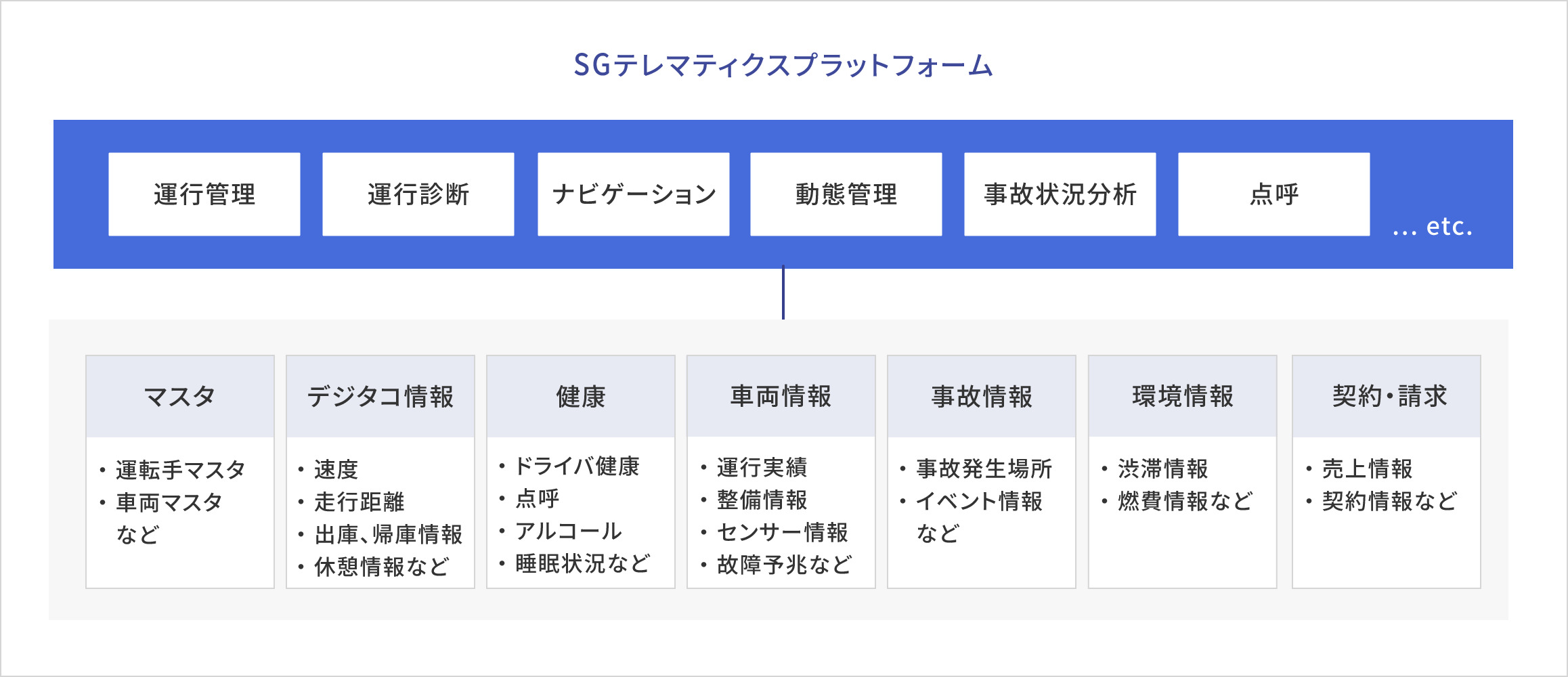 SGテレマティクスプラットフォーム