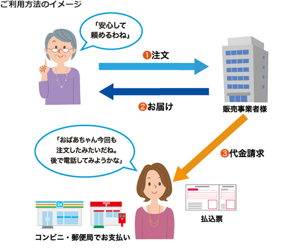 コンビニ決済（払込票型）に関する一連の流れ