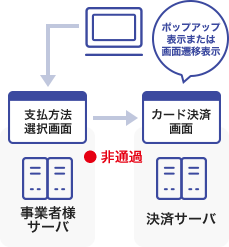 リンク型決済の概念図