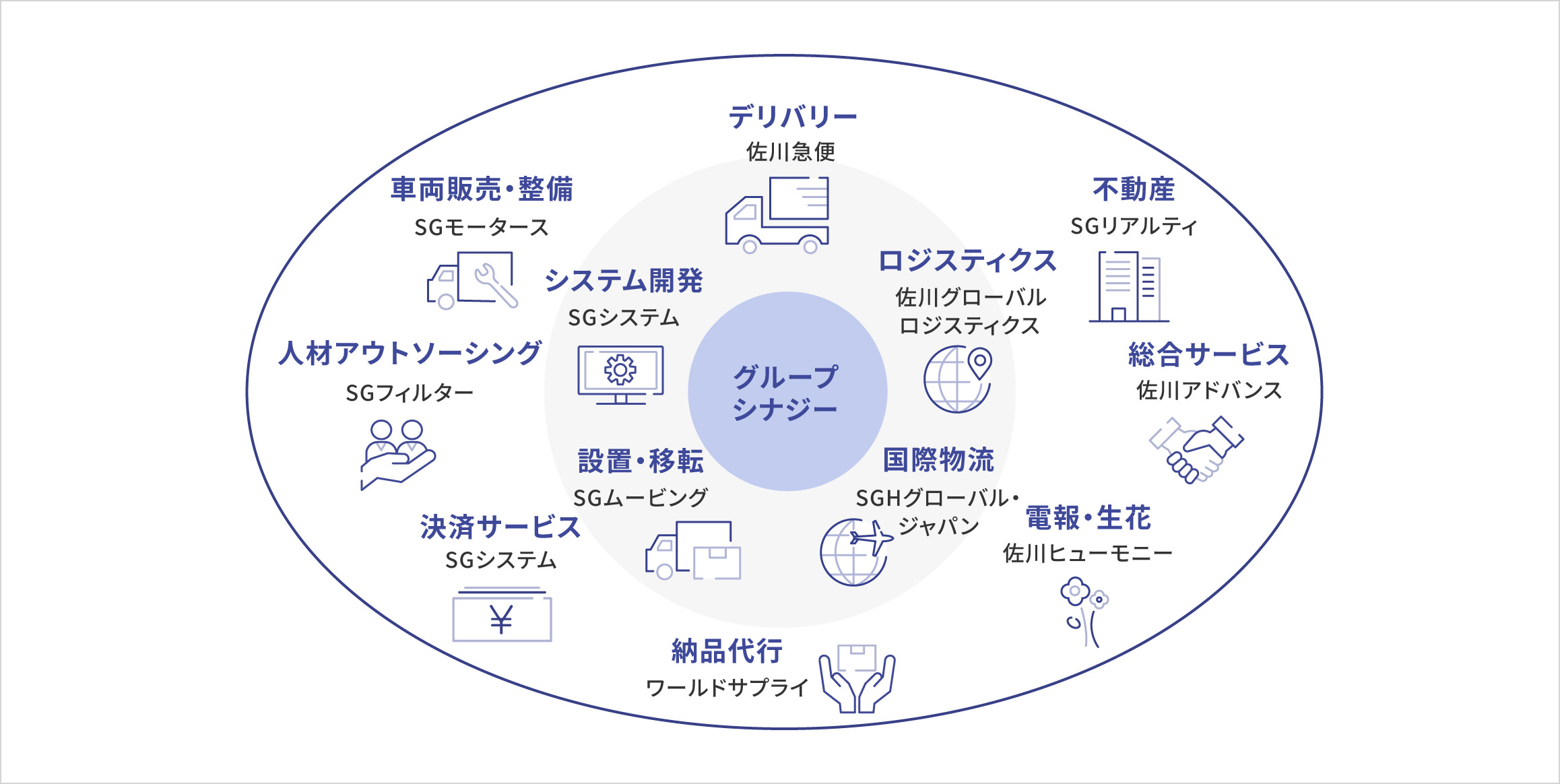 グループの総合力の概念図